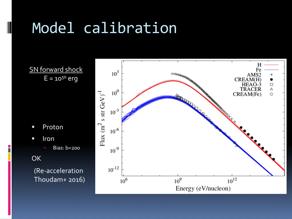 model calibration