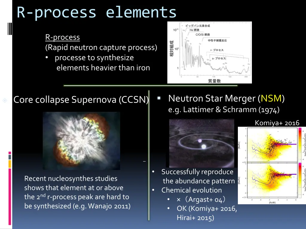 r process elements