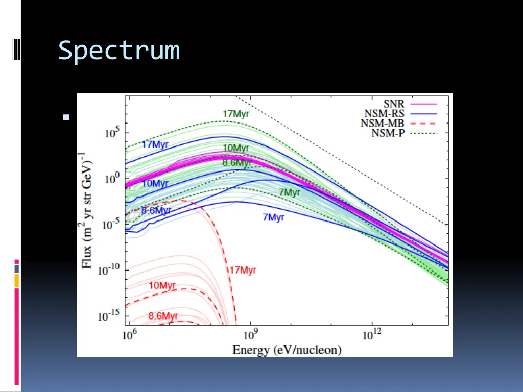 spectrum