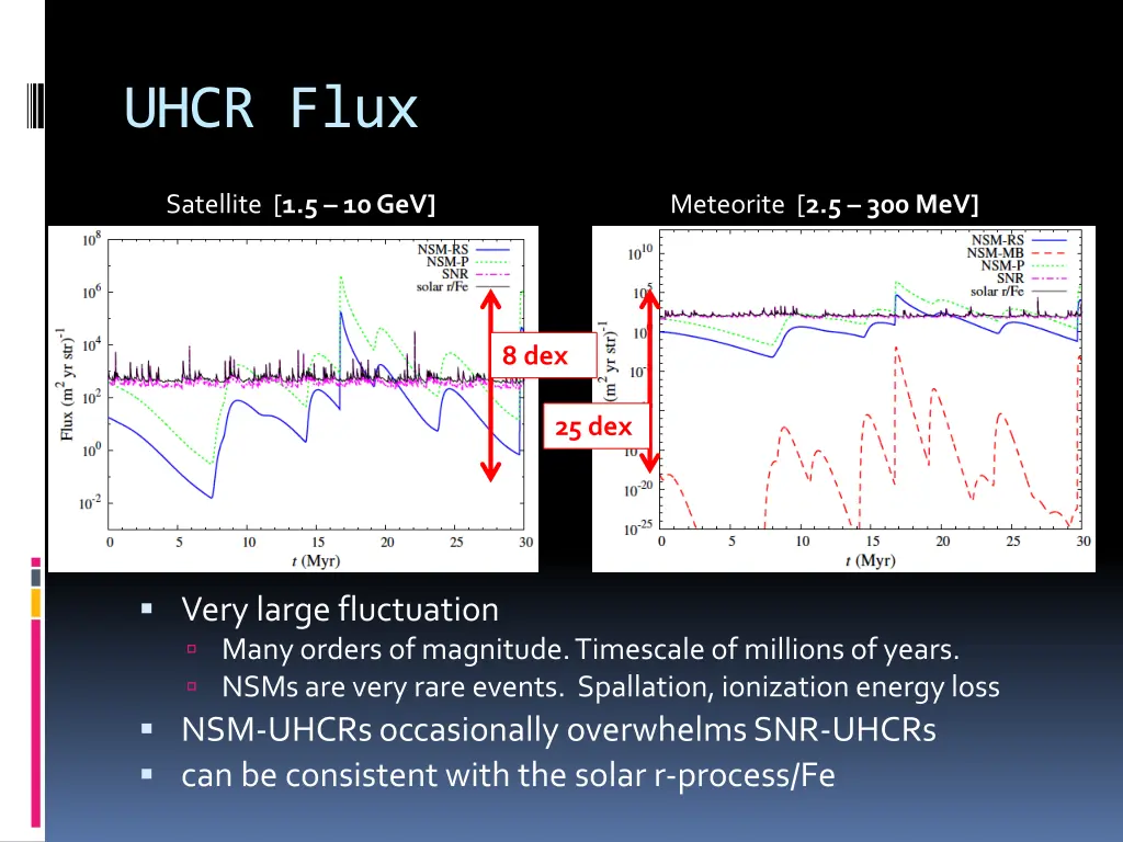 uhcr flux