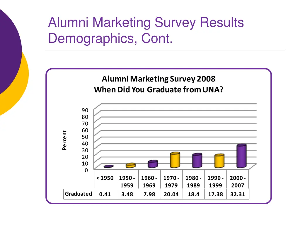 alumni marketing survey results demographics cont 1