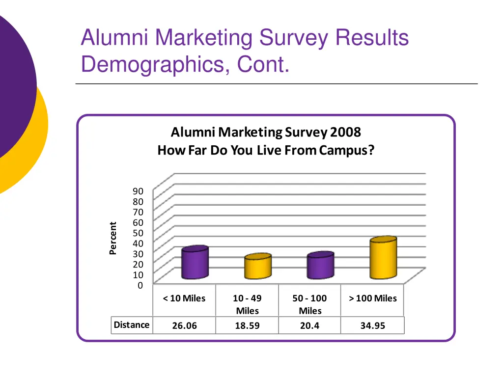 alumni marketing survey results demographics cont 2