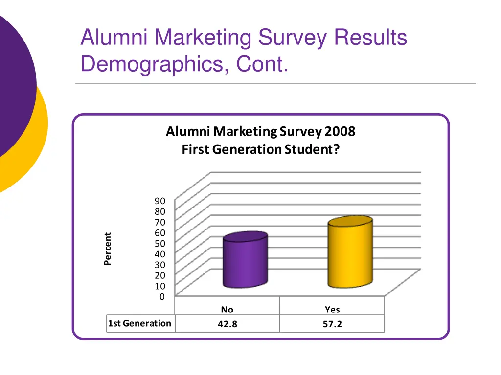 alumni marketing survey results demographics cont 4