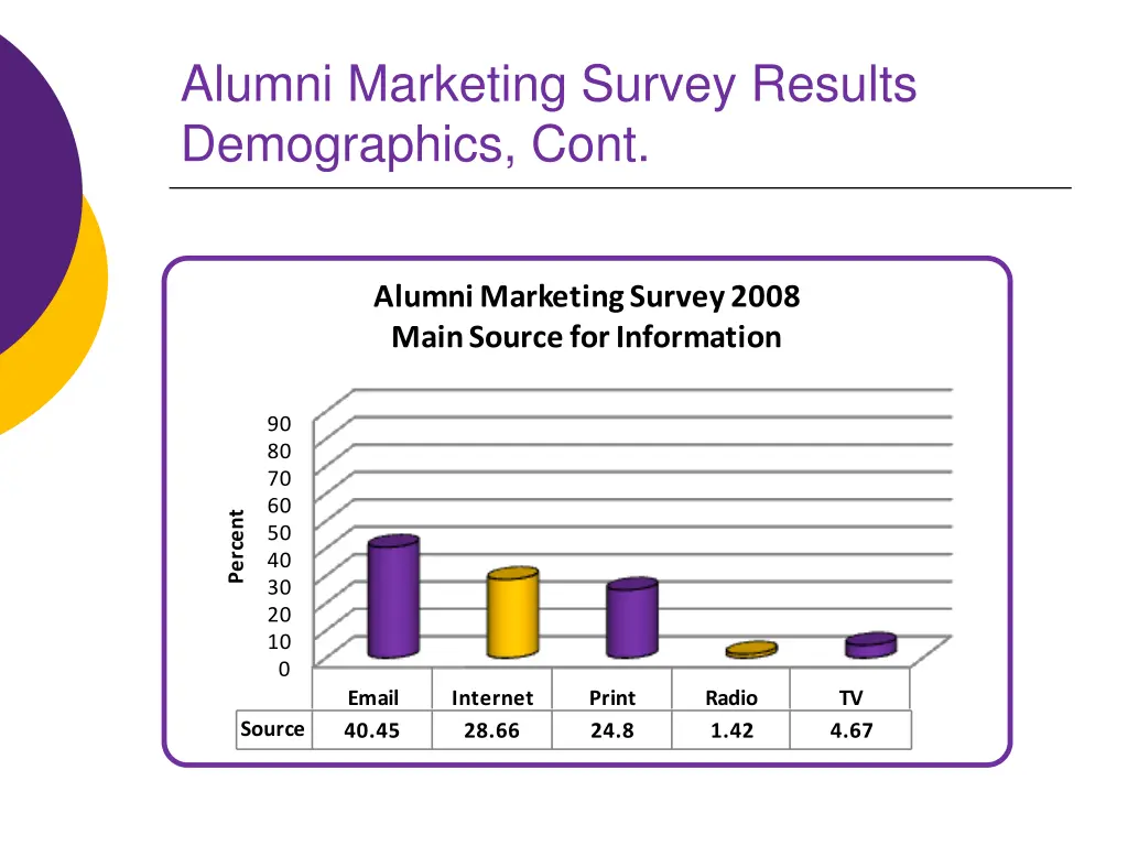 alumni marketing survey results demographics cont 5