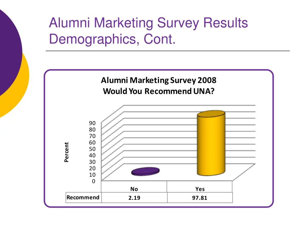 alumni marketing survey results demographics cont 7