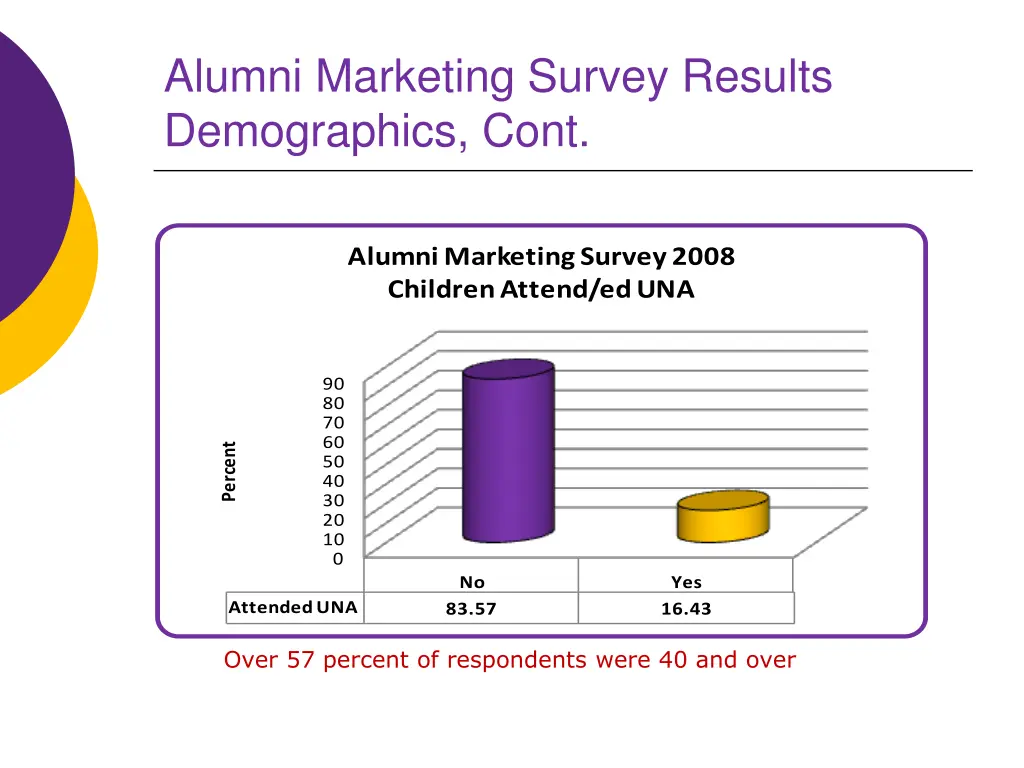 alumni marketing survey results demographics cont 8