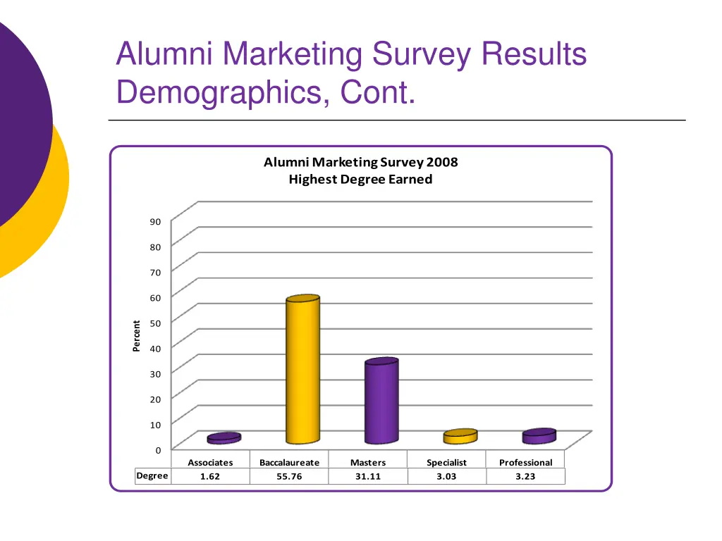 alumni marketing survey results demographics cont 9