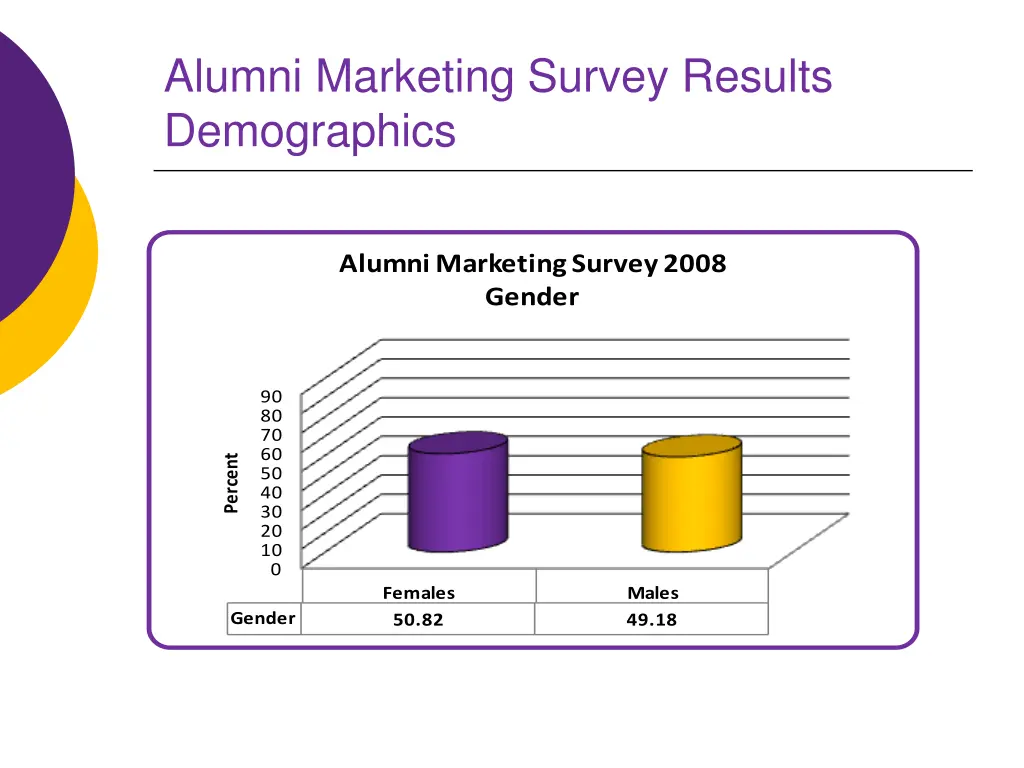 alumni marketing survey results demographics