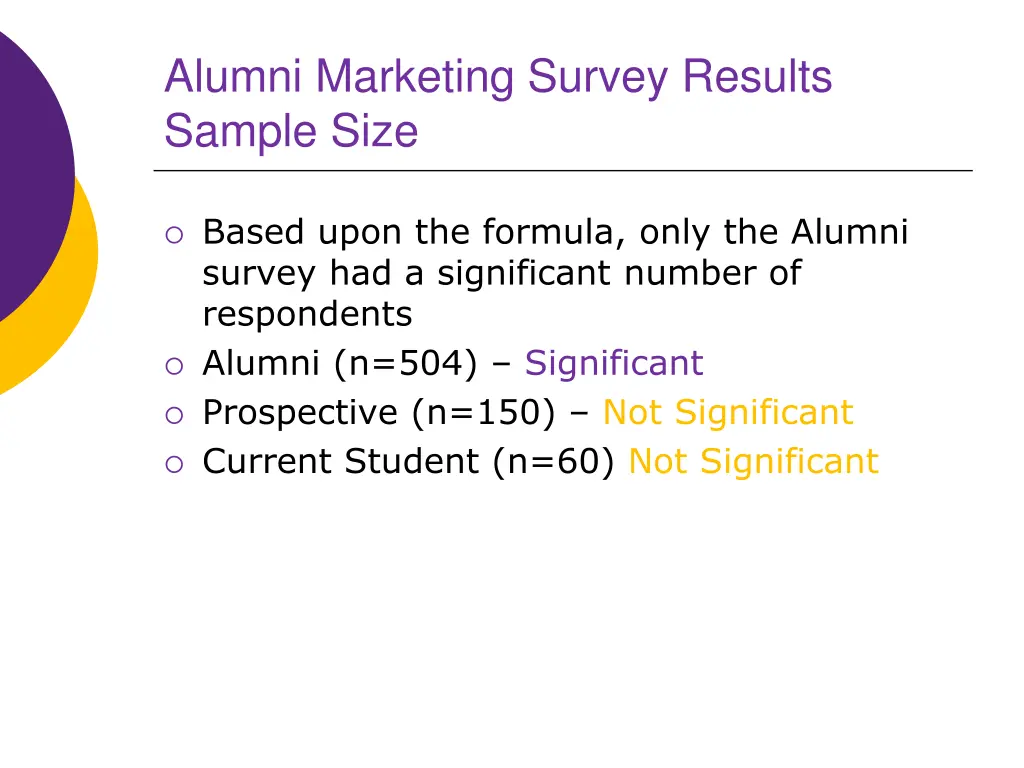 alumni marketing survey results sample size 1