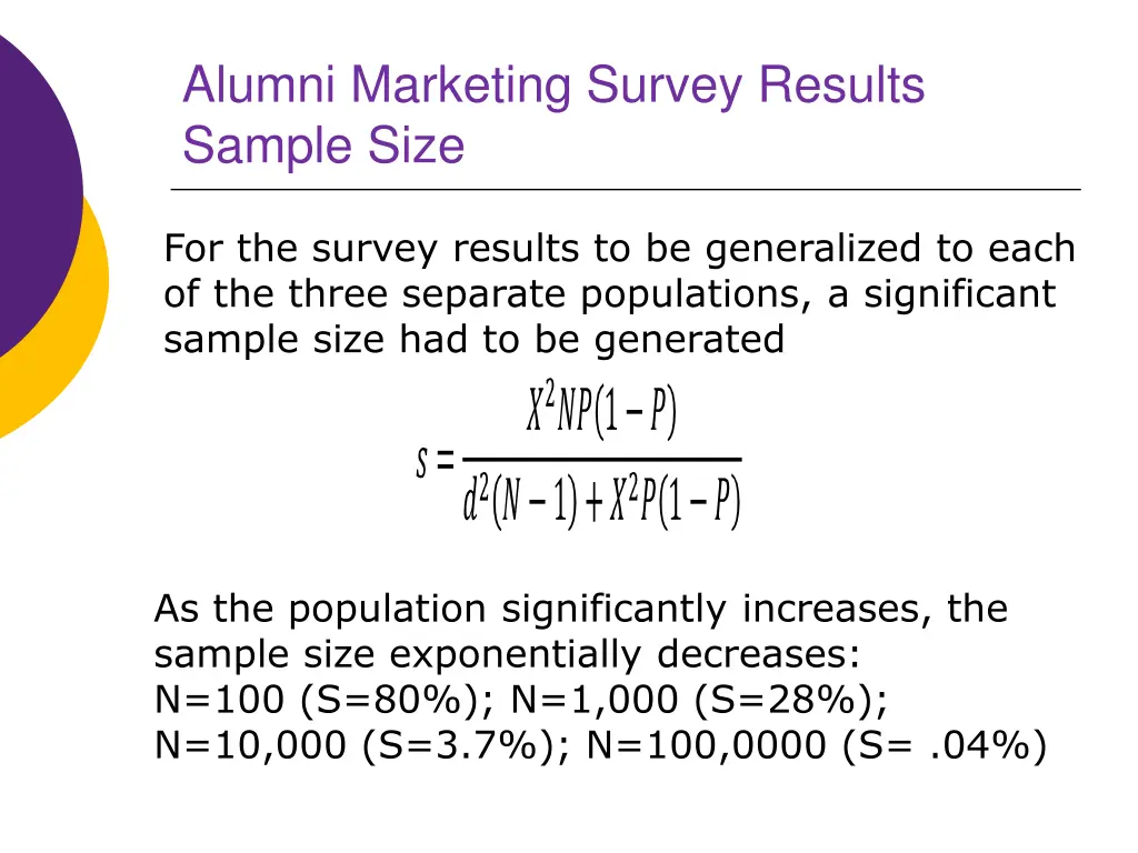 alumni marketing survey results sample size