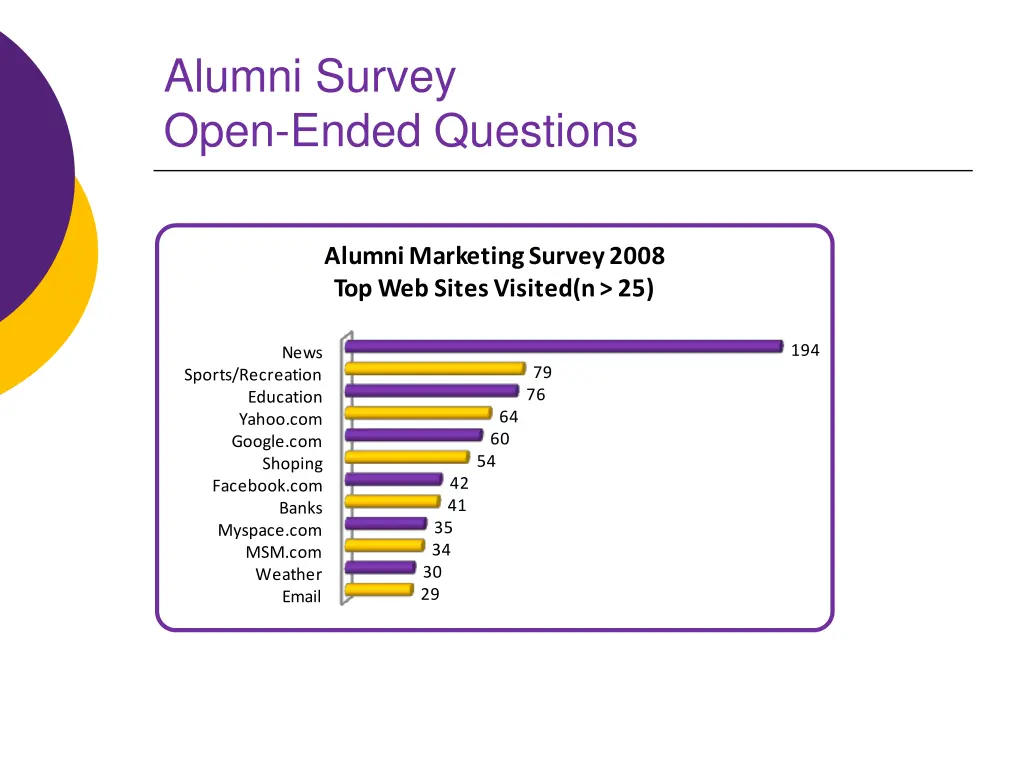 alumni survey open ended questions 1