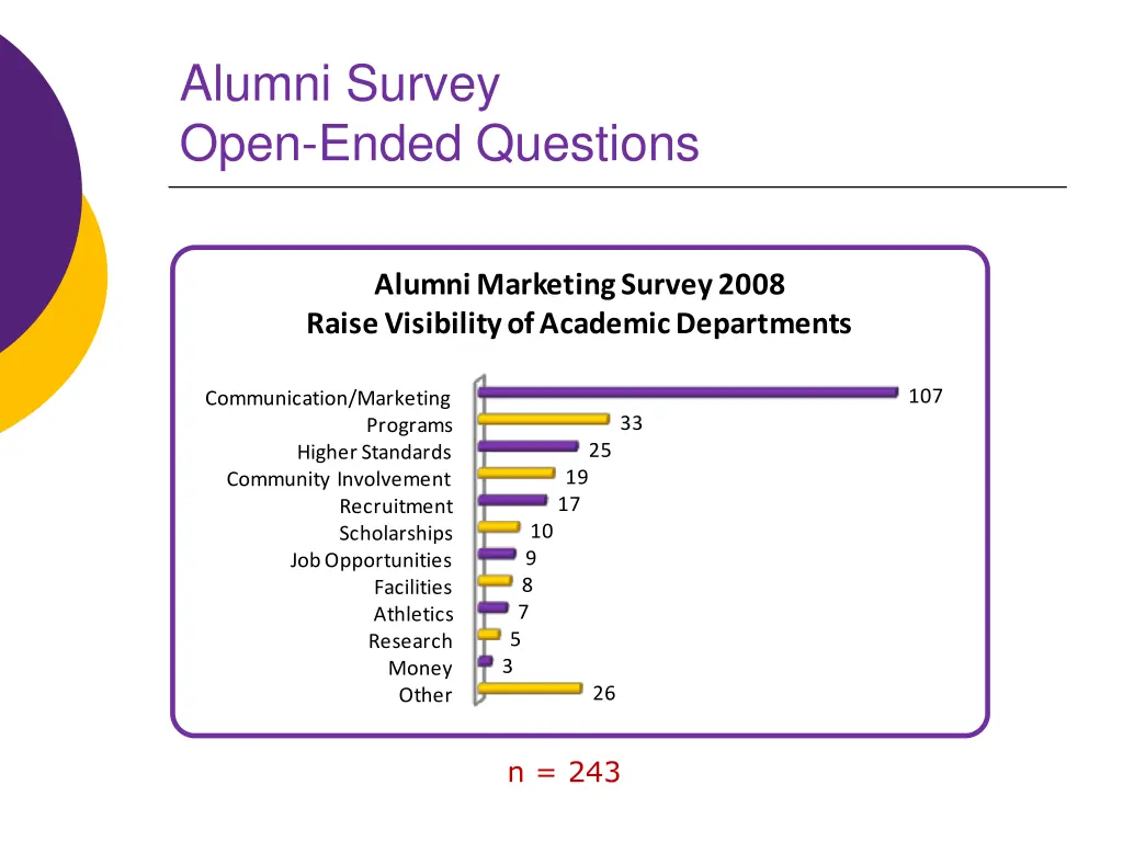 alumni survey open ended questions 2