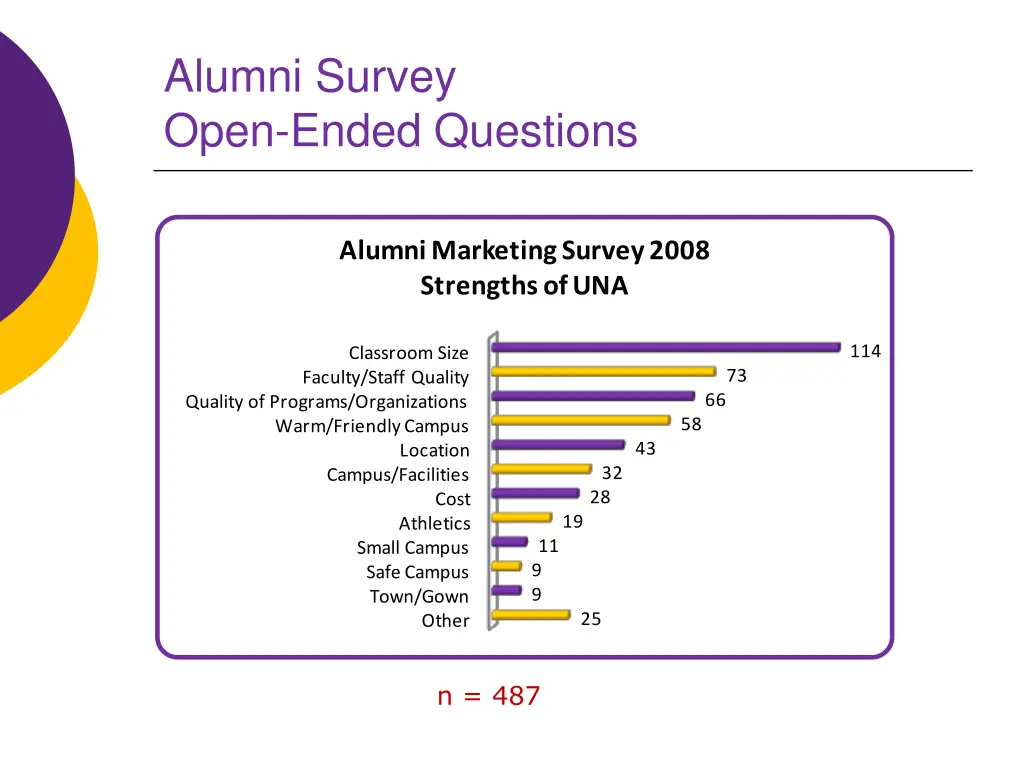 alumni survey open ended questions 3