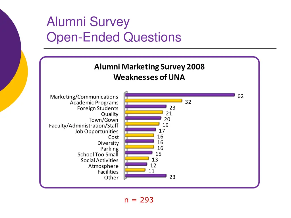 alumni survey open ended questions 4