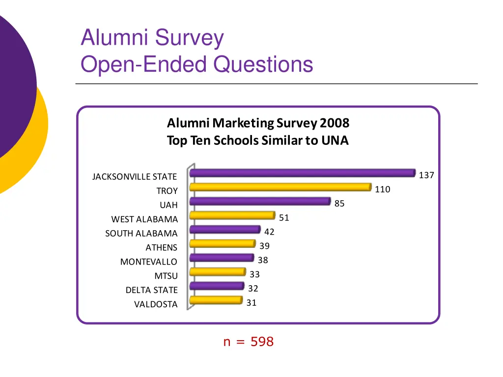 alumni survey open ended questions