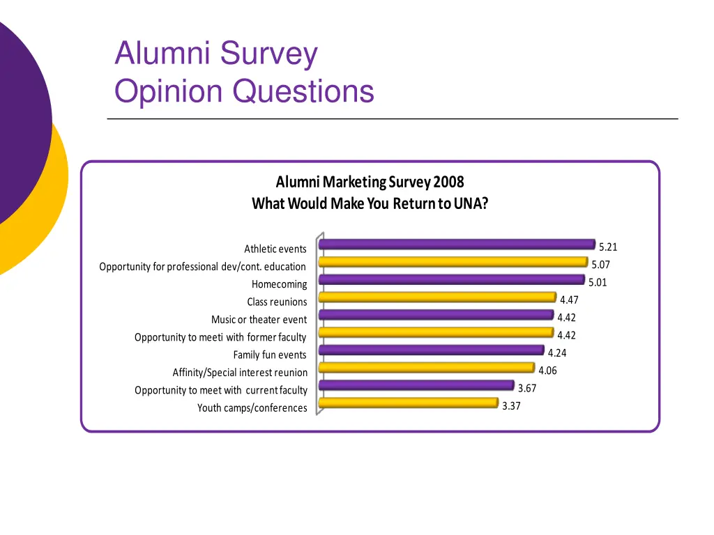 alumni survey opinion questions 1