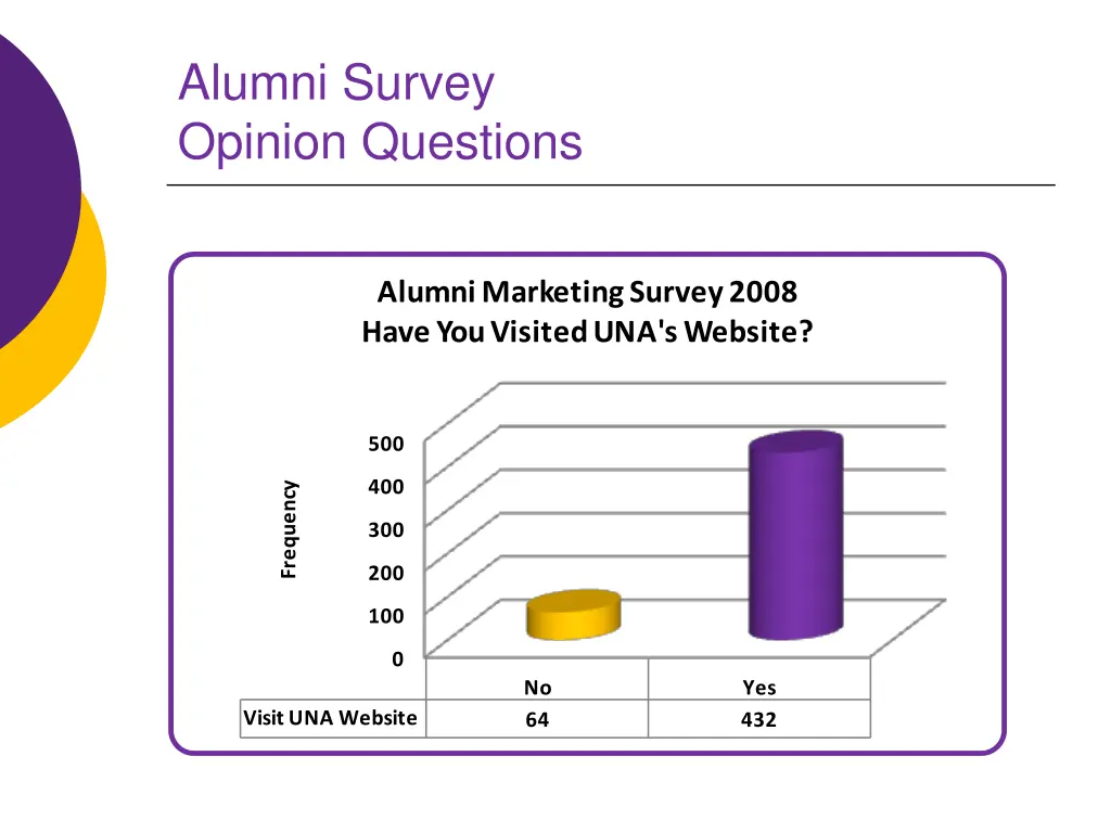 alumni survey opinion questions 2