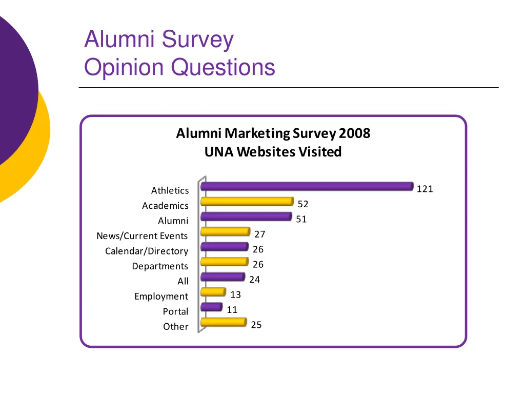 alumni survey opinion questions 3