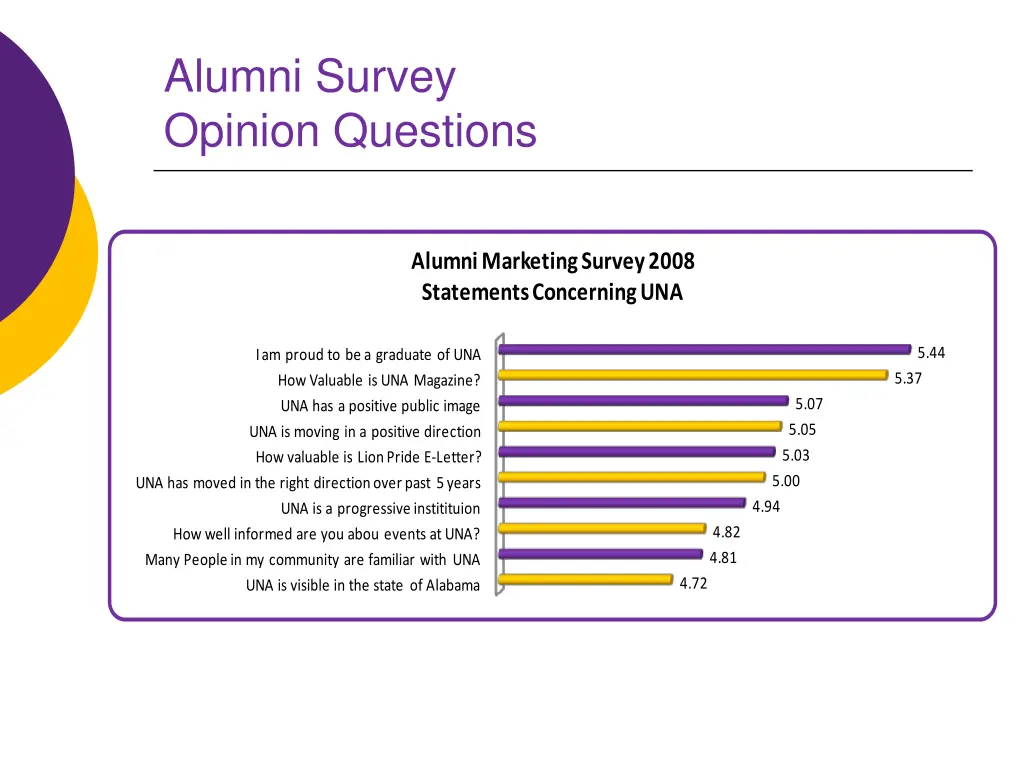 alumni survey opinion questions