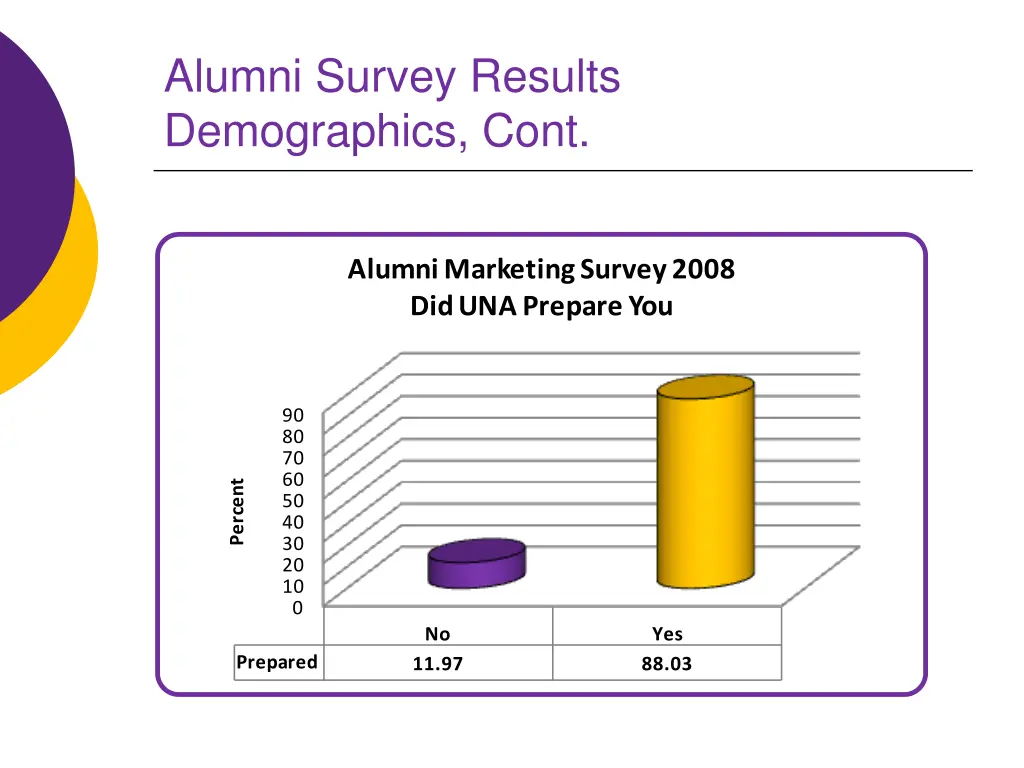 alumni survey results demographics cont