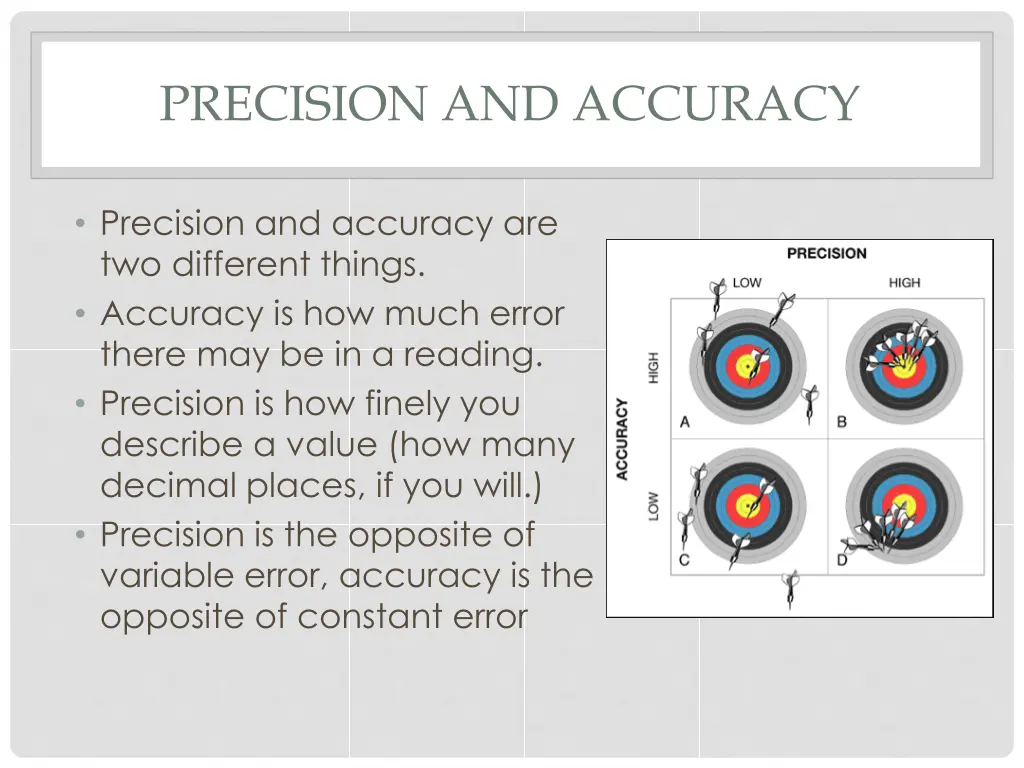 precision and accuracy