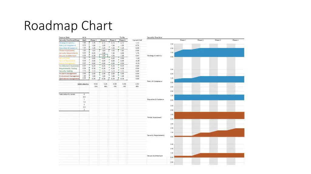 roadmap chart