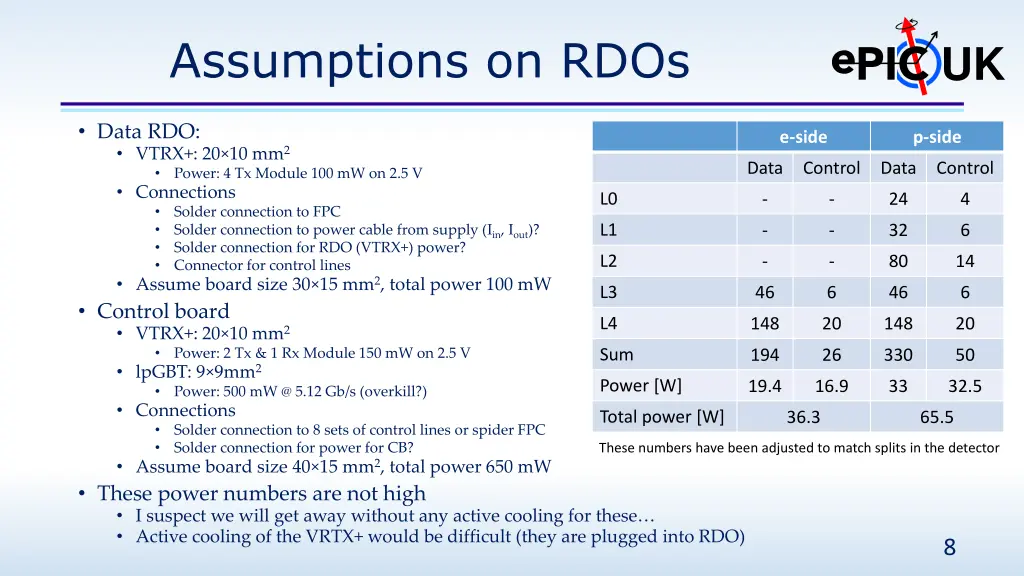 assumptions on rdos