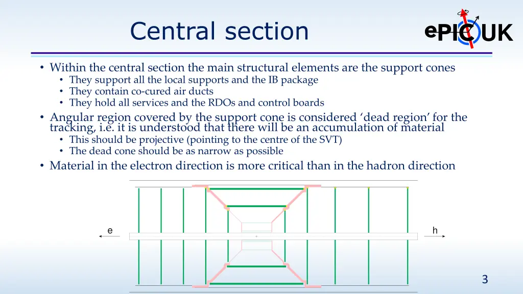 central section