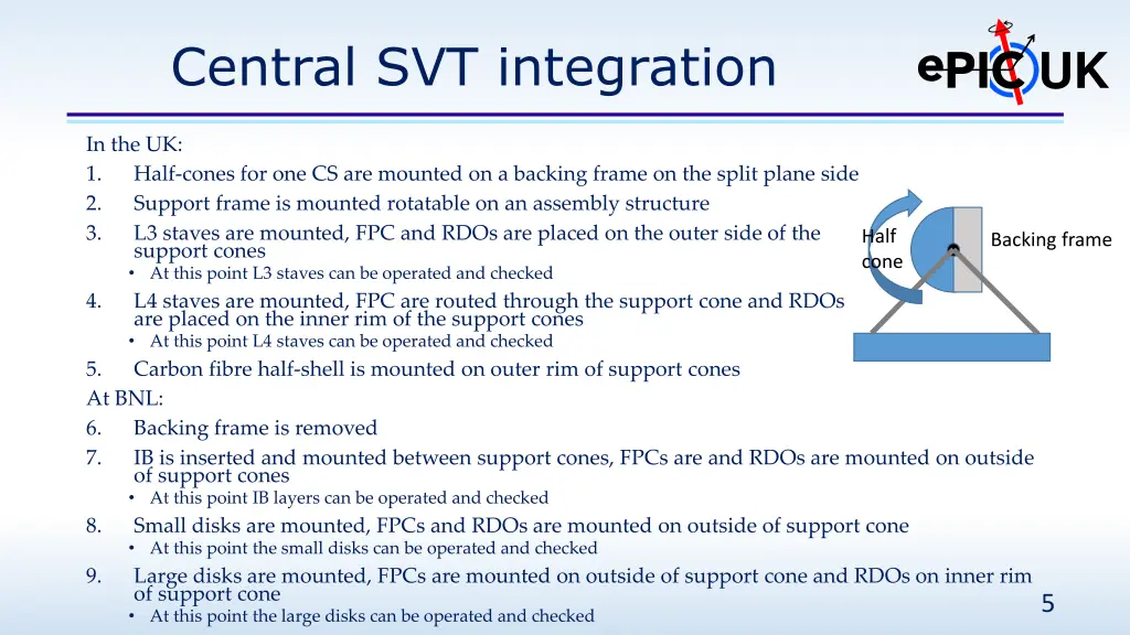 central svt integration