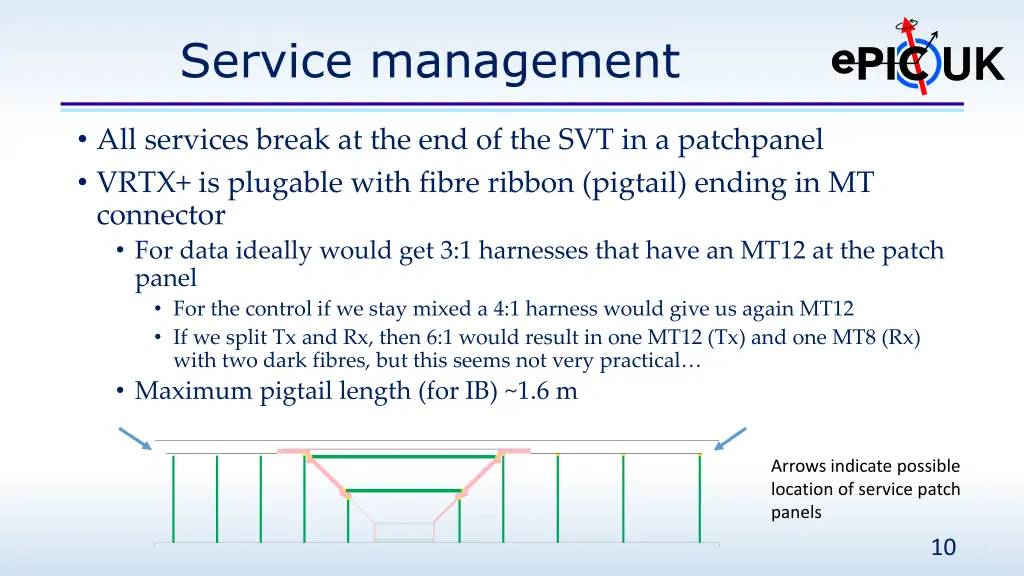 service management