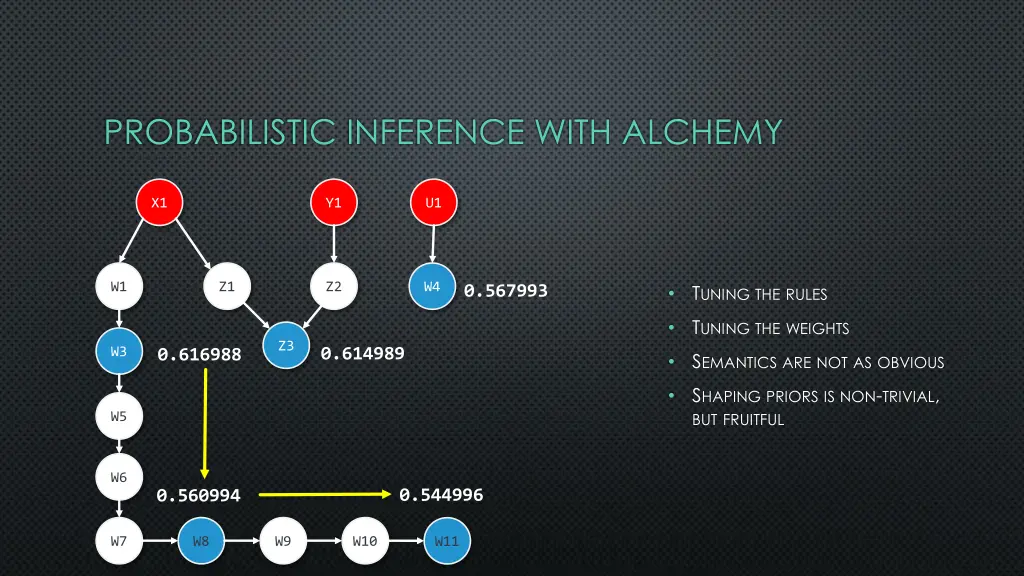 probabilistic inference with alchemy