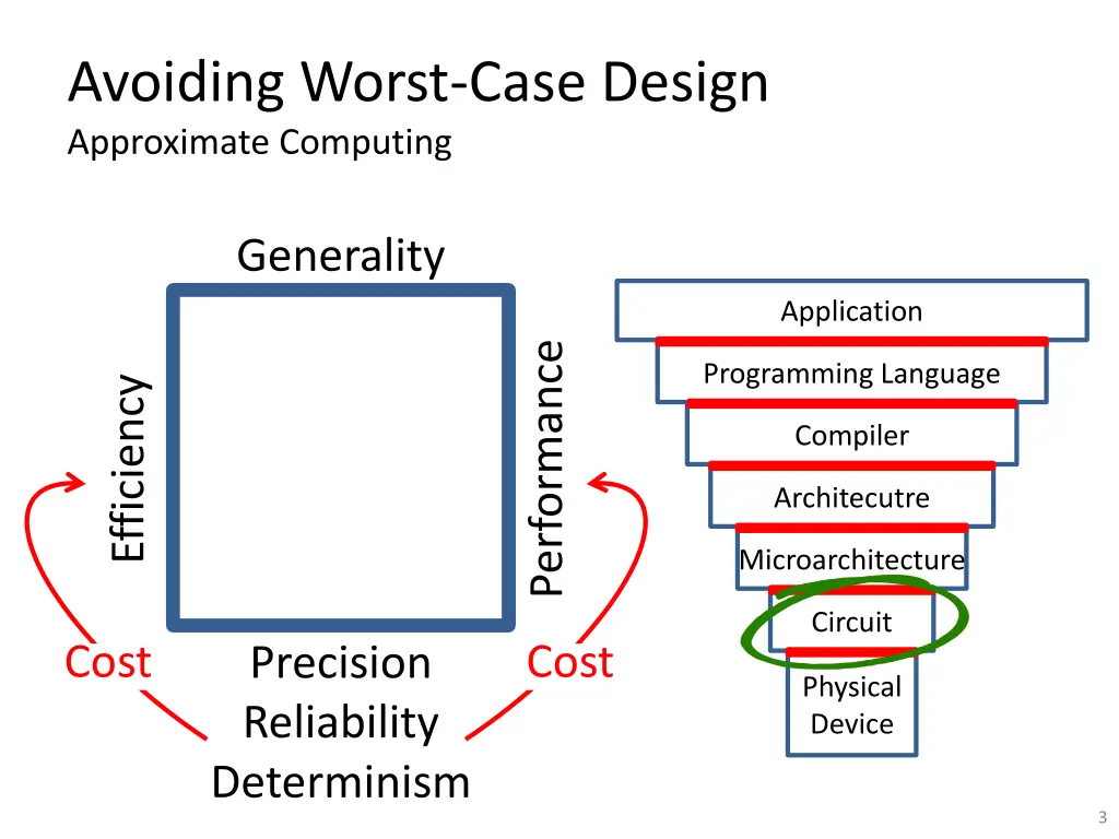 avoiding worst case design approximate computing