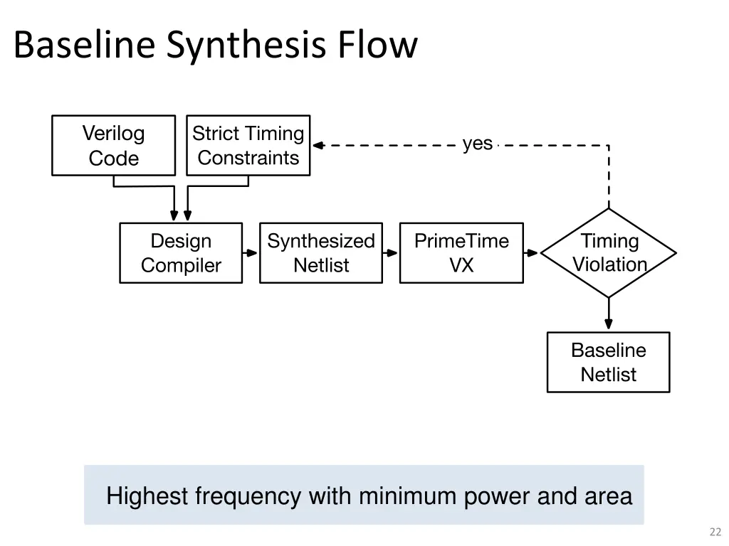 baseline synthesis flow