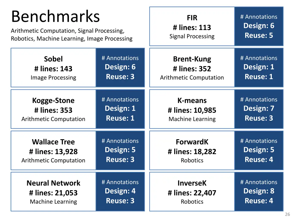 benchmarks arithmetic computation signal