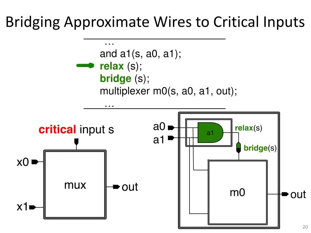 bridging approximate wires to critical inputs