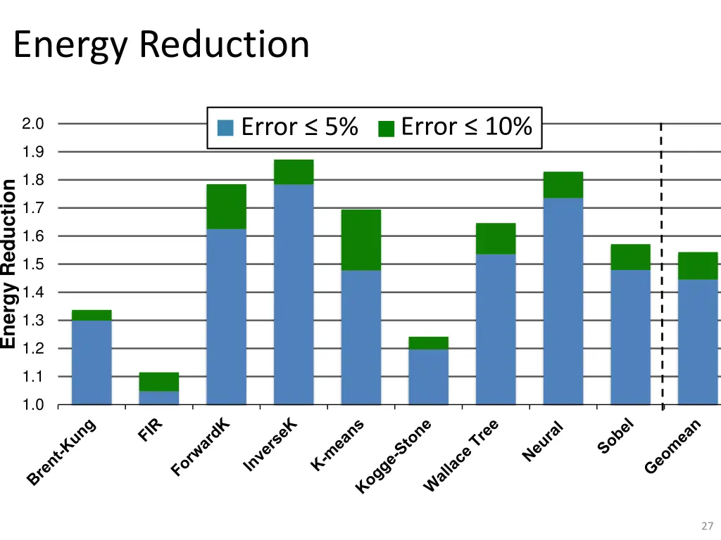 energy reduction