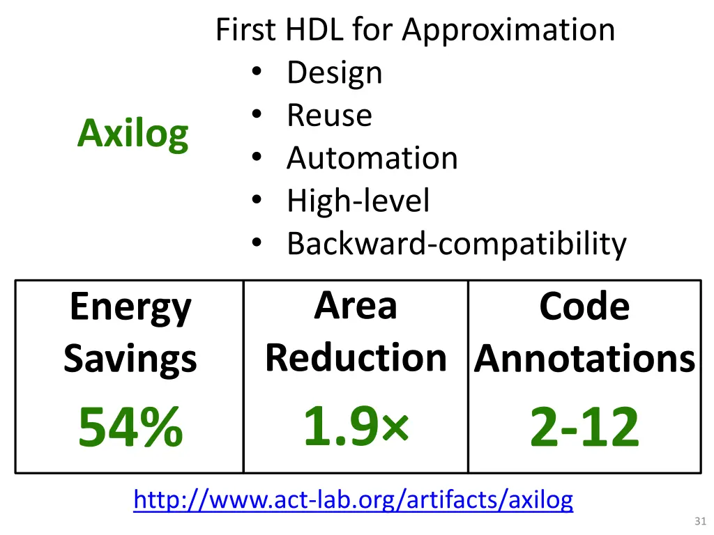 first hdl for approximation design reuse