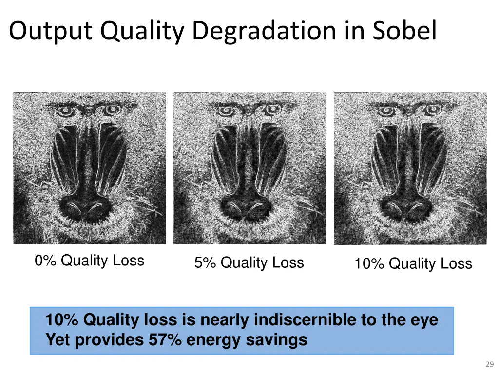 output quality degradation in sobel