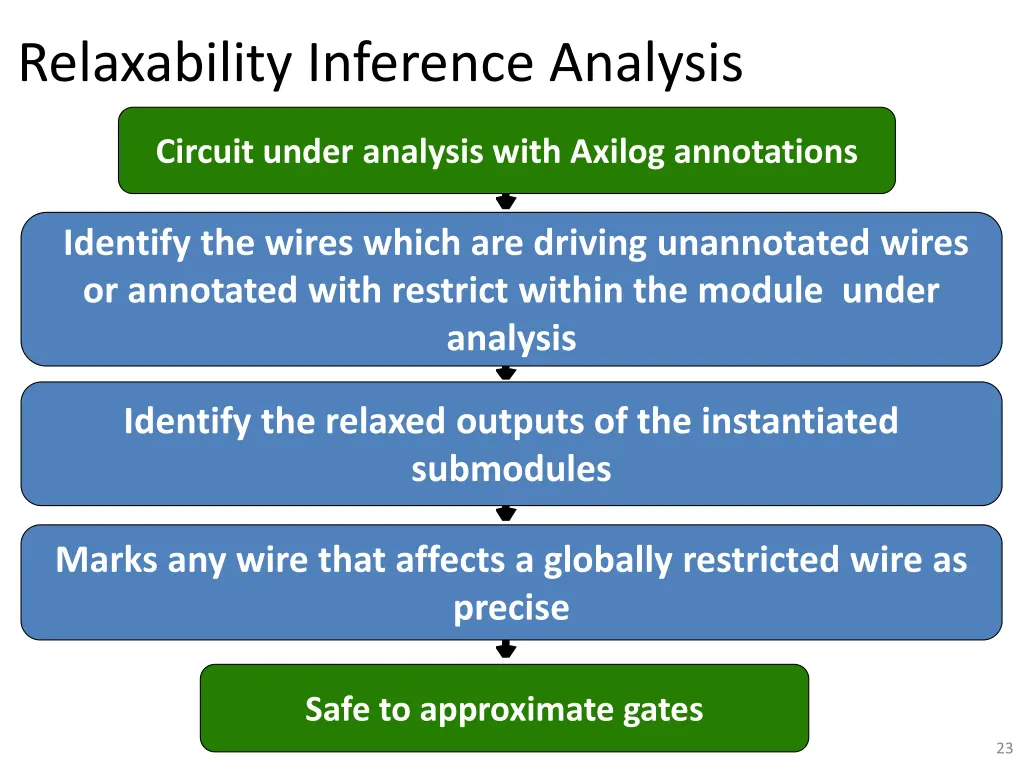 relaxability inference analysis