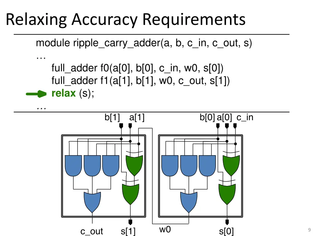 relaxing accuracy requirements 1