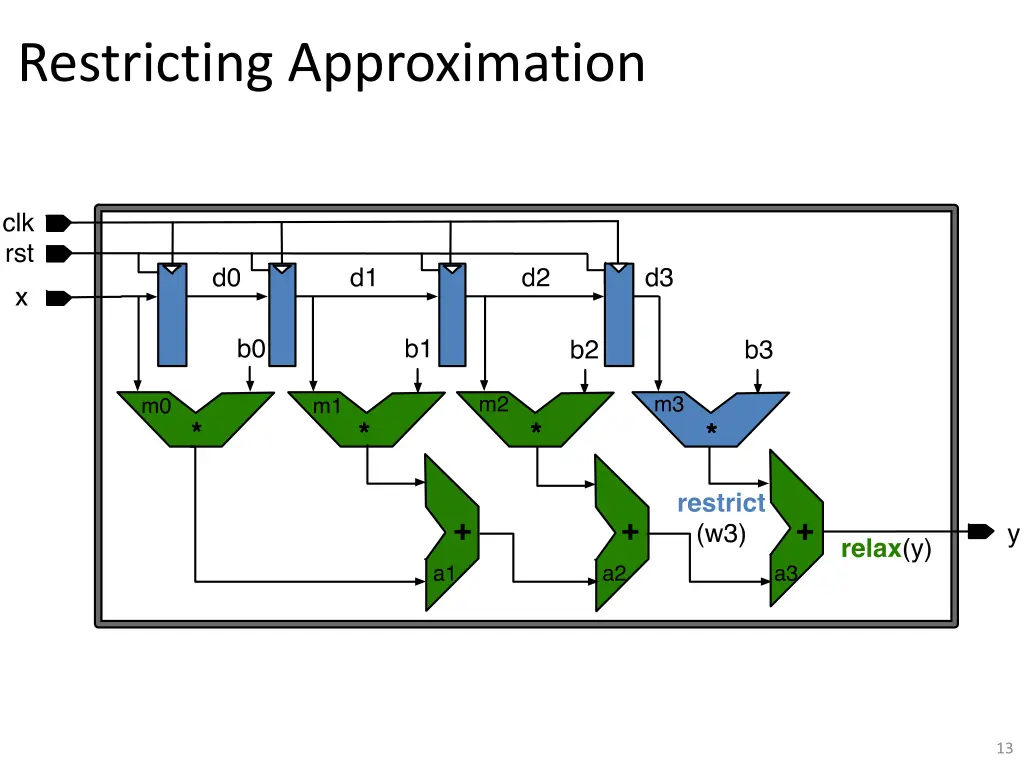 restricting approximation 1