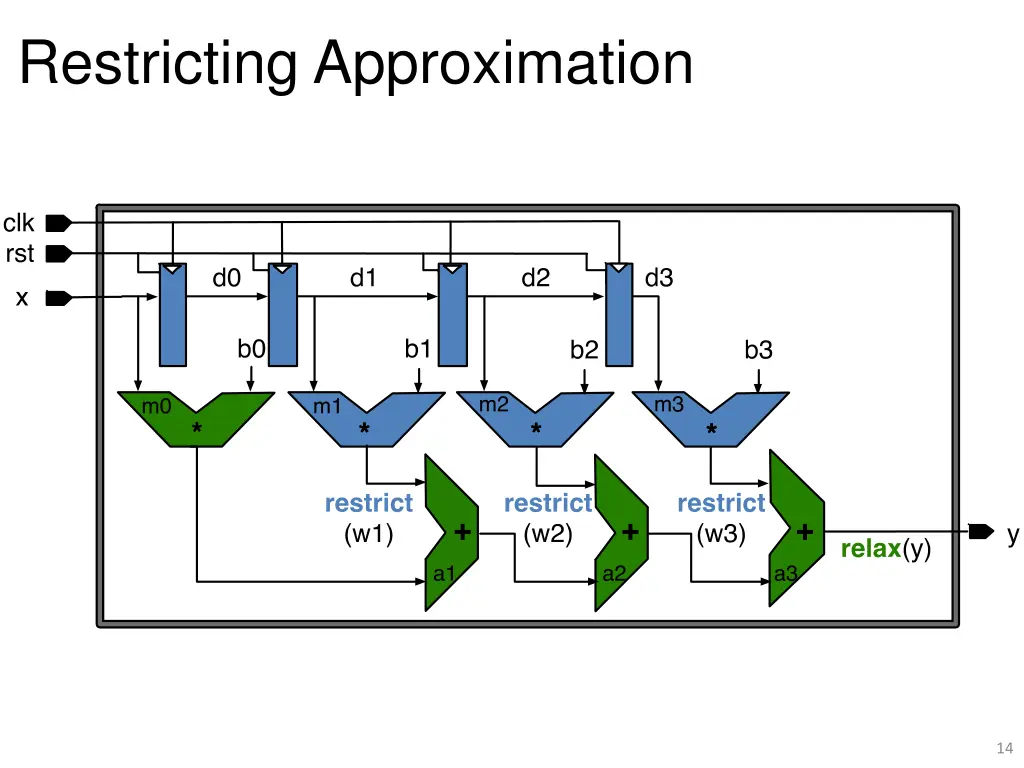 restricting approximation 2