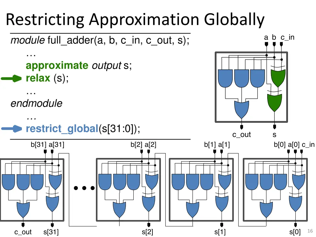 restricting approximation globally module full 1