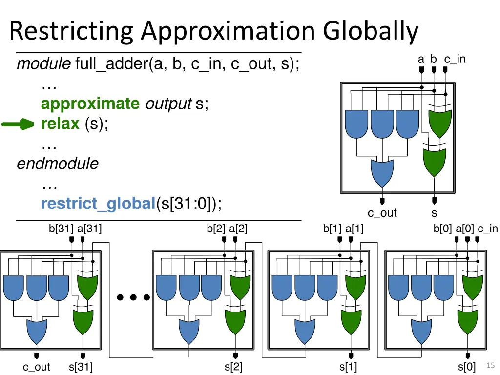 restricting approximation globally module full