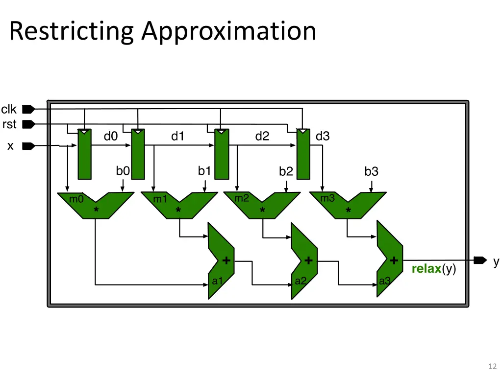 restricting approximation