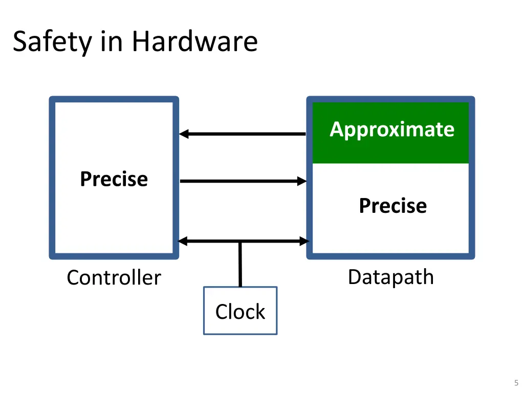 safety in hardware