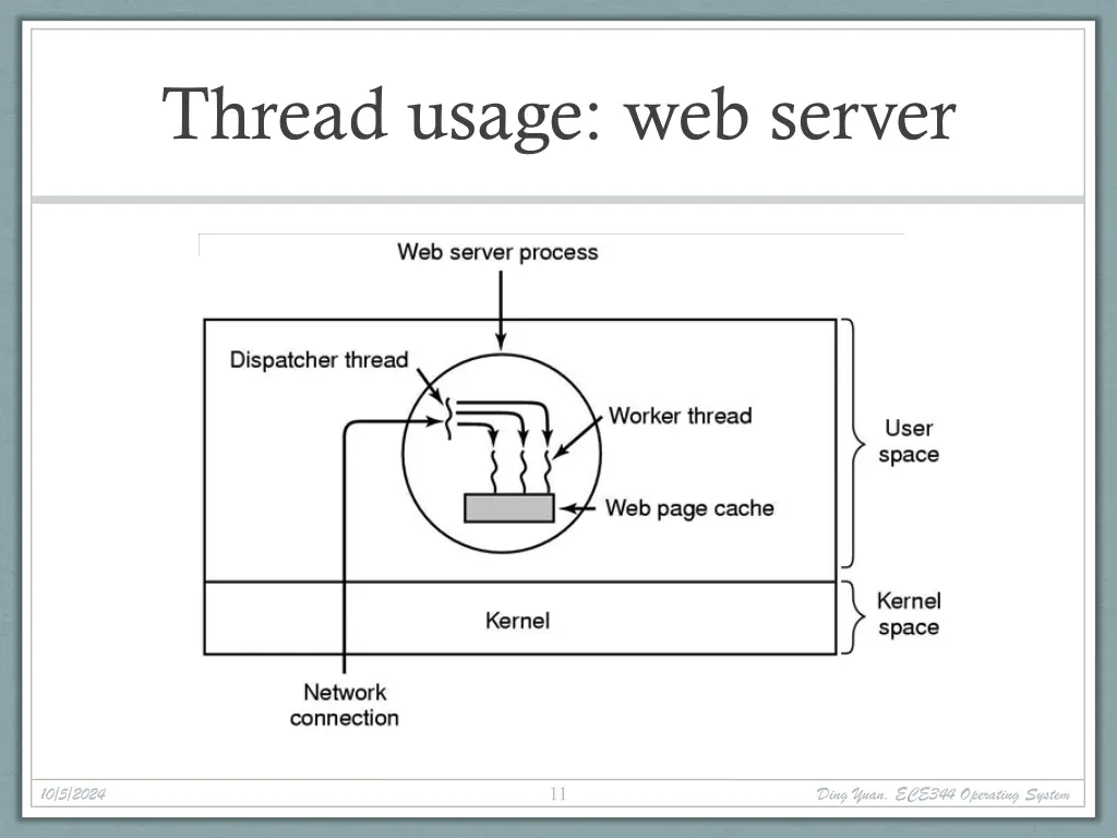 thread usage web server