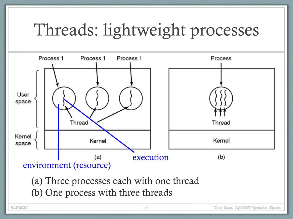 threads lightweight processes