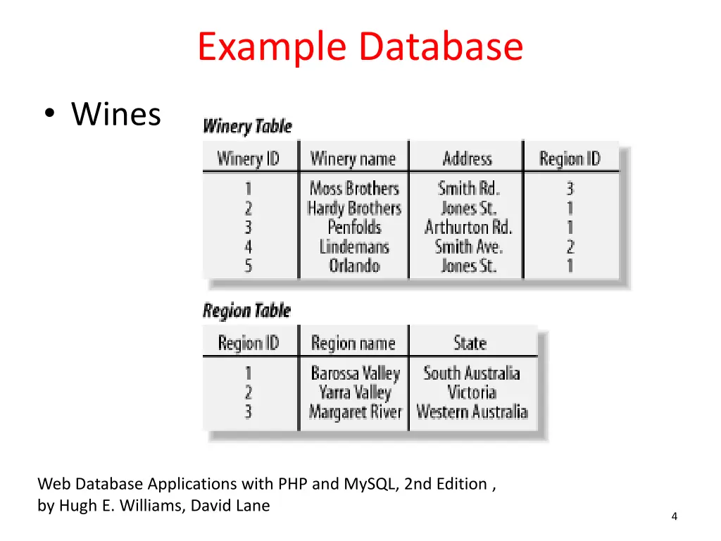 example database