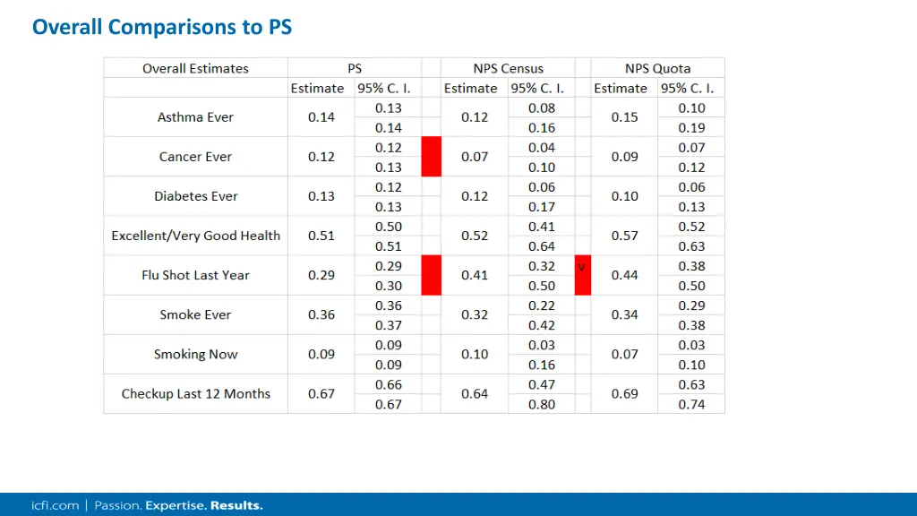 overall comparisons to ps